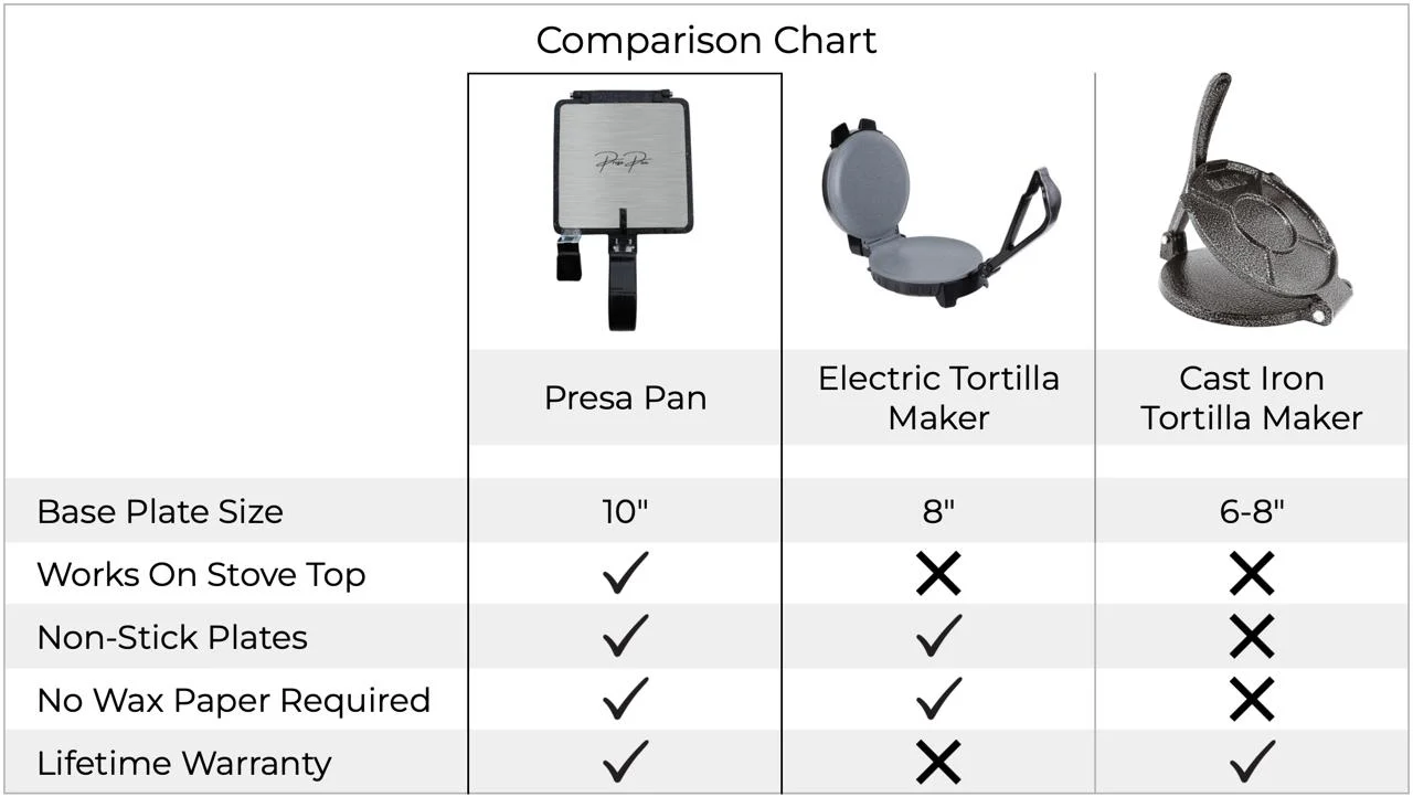 Presa Pan - DualHeat System™ - Image 3